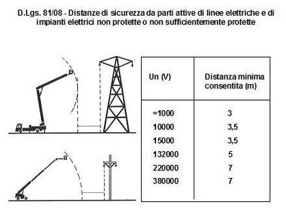 Apparecchi di sollevamento della